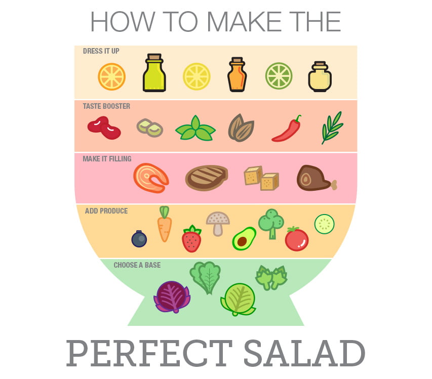 perfect_salad
